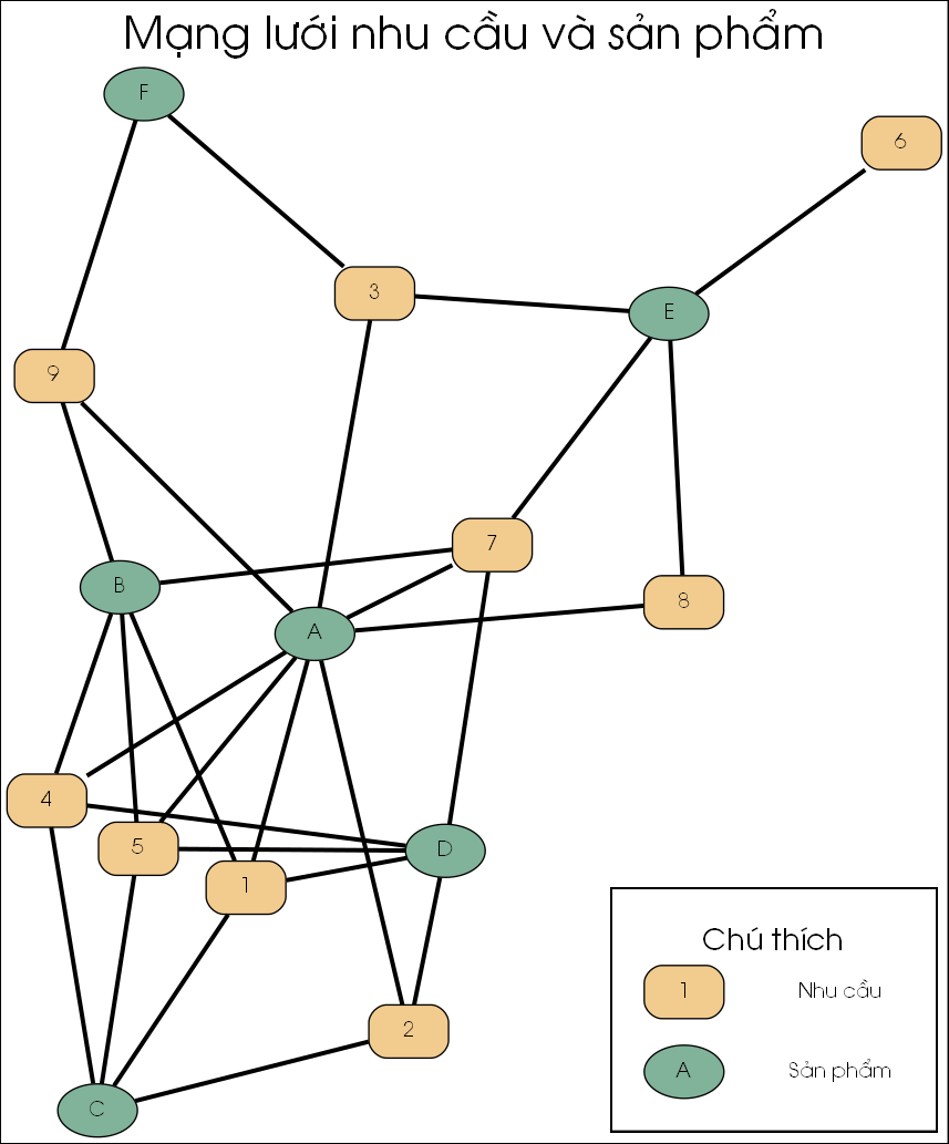 0. Mạng lưới nhu cầu và sản phẩm.png